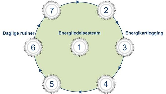 eneriledelse sirkel.img