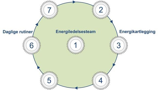 eneriledelse sirkel.img