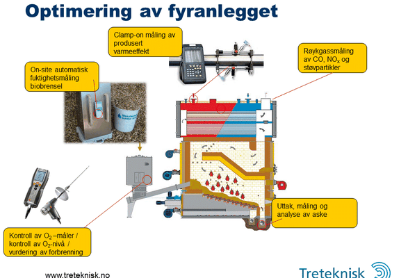 optimering fyr.gif